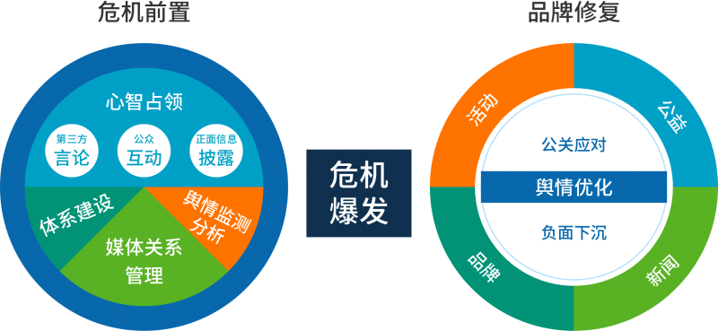 品牌舆情危机应对 佰赛公关策划的广告业务要点详解