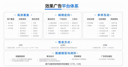 内容赛道头部玩家的广告业务修炼手册